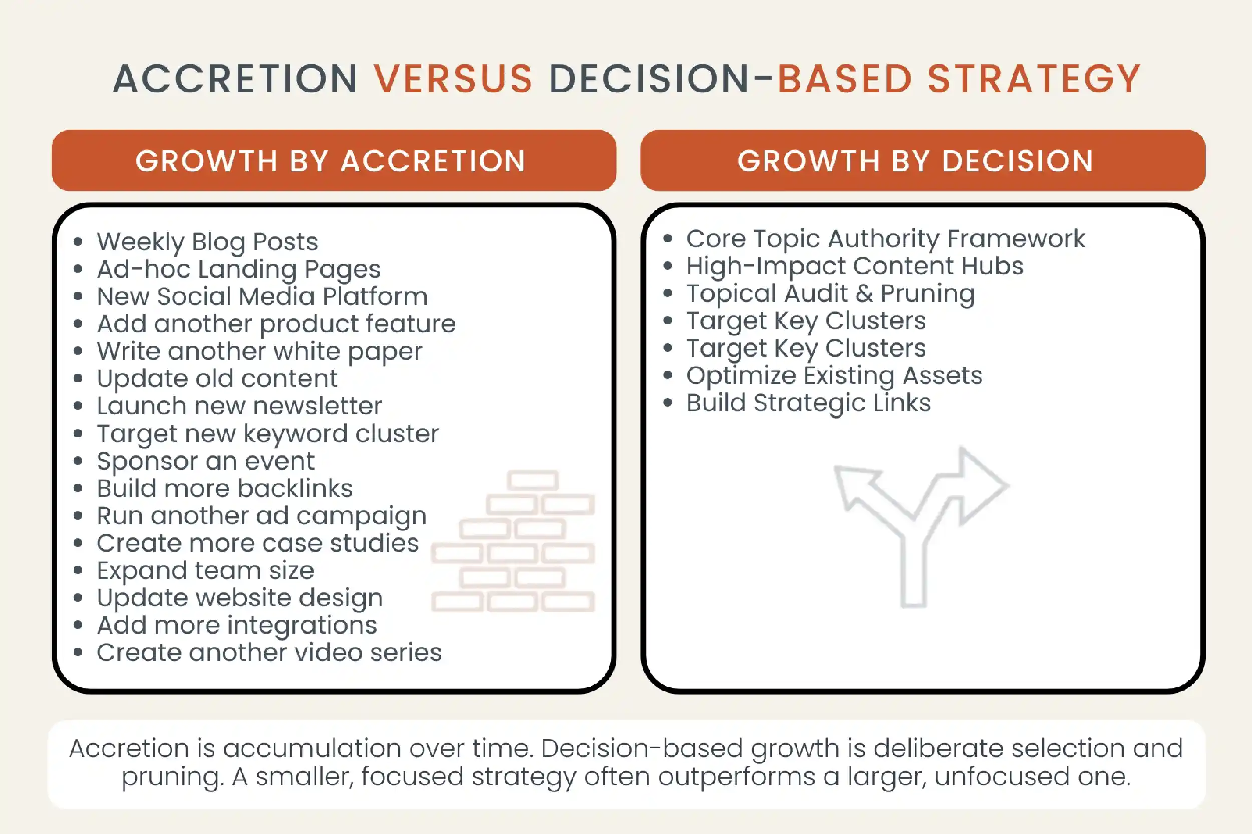 A practice area list grown by accretion beside one produced by selection.