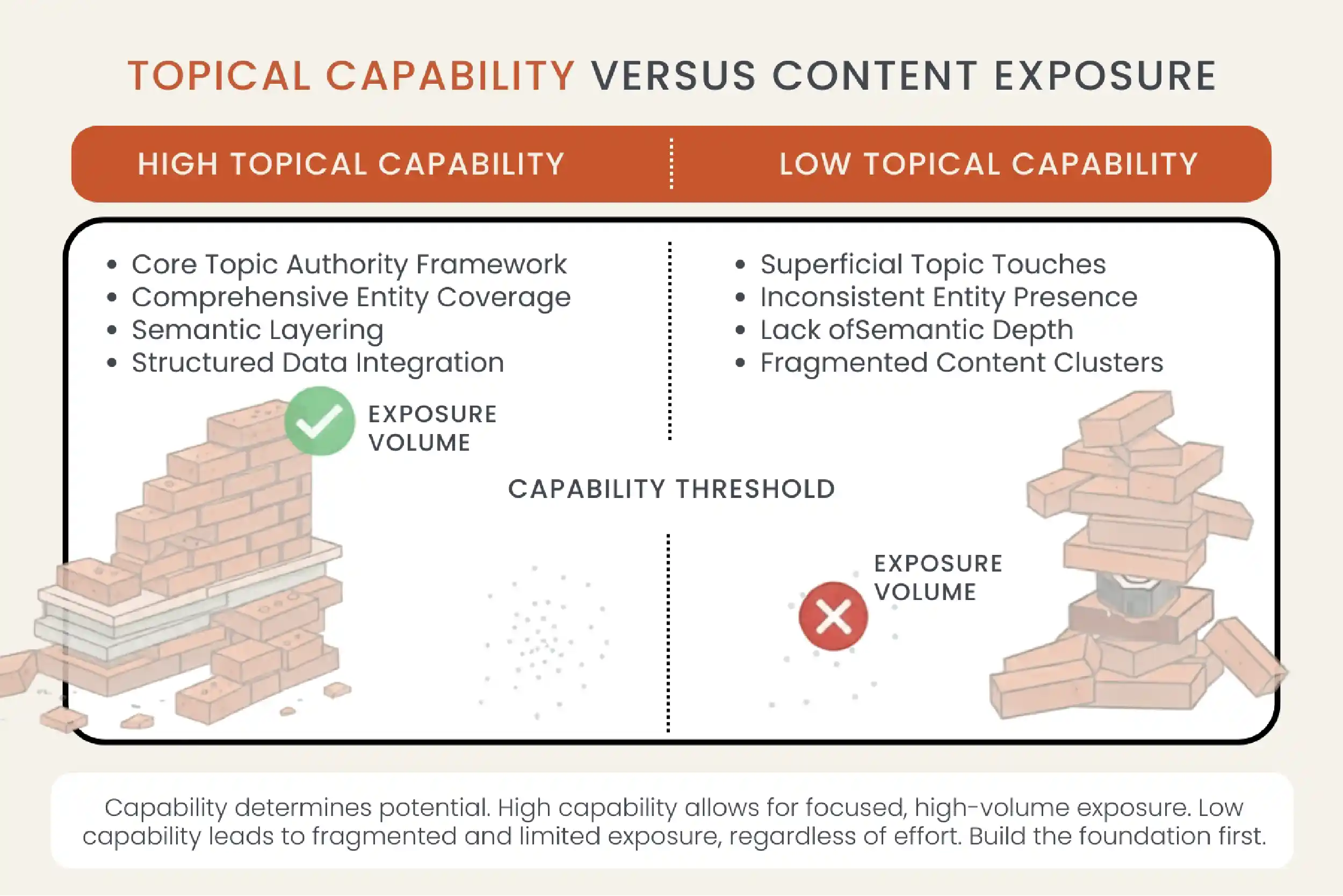 Matter volume by area against a capability threshold.