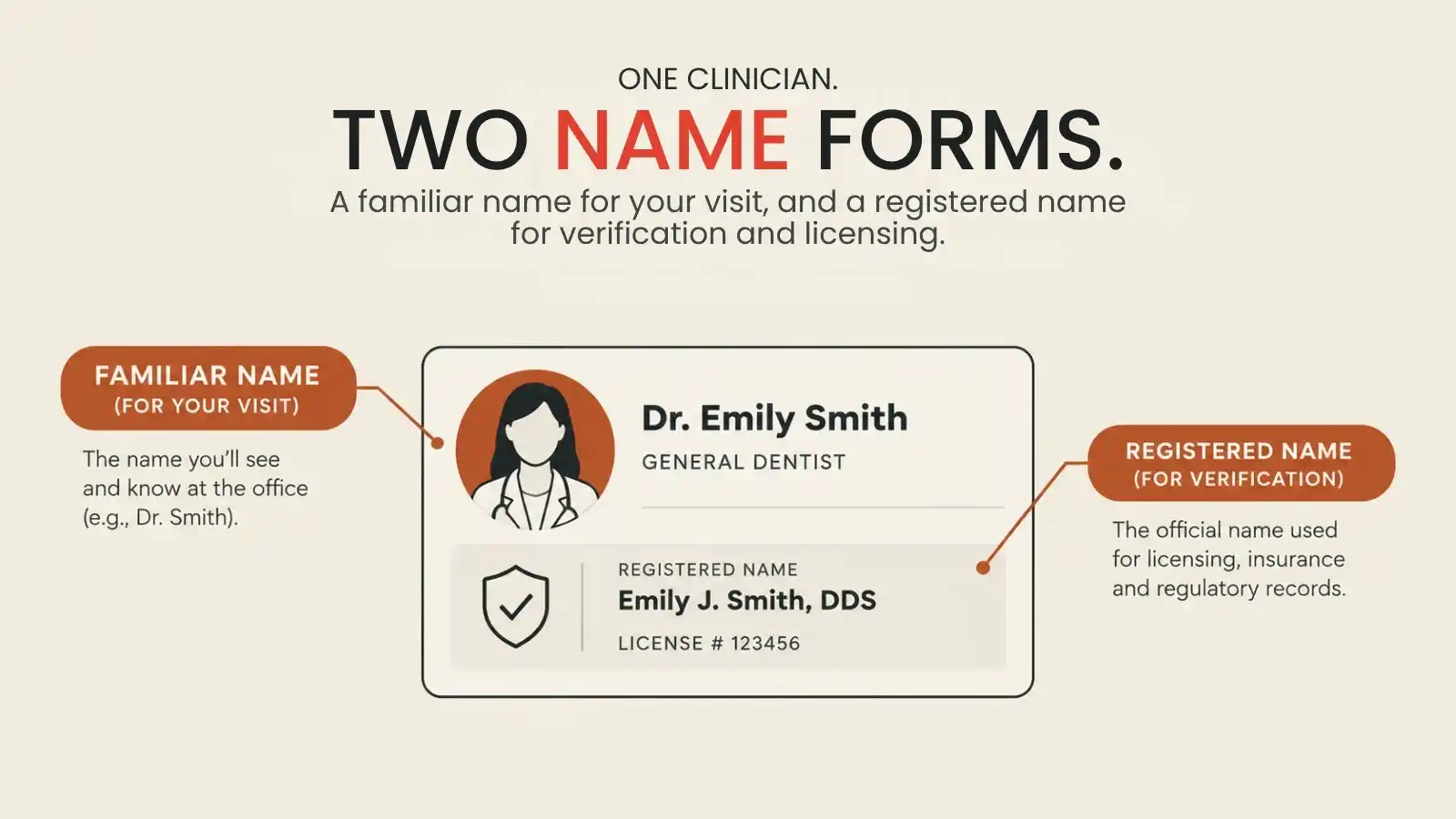 A clinician profile carrying both a familiar and a registered name.